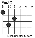 Em/C chord