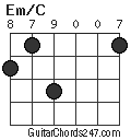 Em/C chord