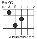 Em/C chord