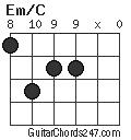 Em/C chord