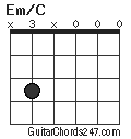 Em/C chord