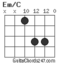 Em/C chord