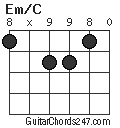 Em/C chord