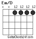 Em/D chord