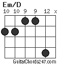 Em/D chord