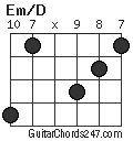 Em/D chord