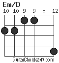 Em/D chord