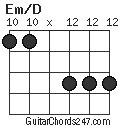 Em/D chord