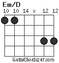 Em/D chord