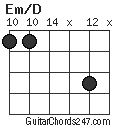 Em/D chord