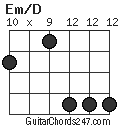 Em/D chord