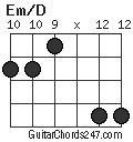 Em/D chord