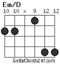 Em/D chord