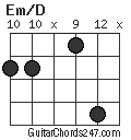 Em/D chord