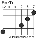 Em/D chord