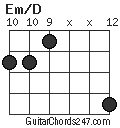 Em/D chord