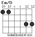 Em/D chord