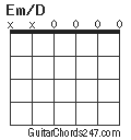 Em/D chord