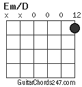 Em/D chord