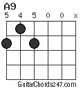 A9 chord