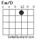 Em/D chord