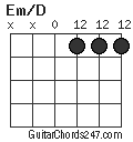 Em/D chord