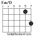 Em/D chord