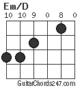 Em/D chord