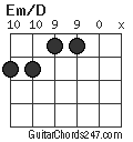 Em/D chord