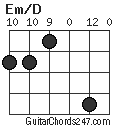 Em/D chord