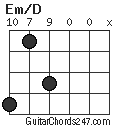 Em/D chord