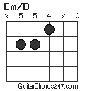 Em/D chord