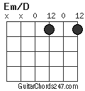 Em/D chord