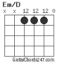 Em/D chord