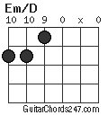 Em/D chord