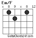 Em/F chord