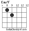 Em/F chord