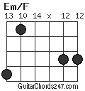 Em/F chord