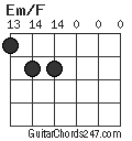 Em/F chord