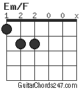 Em/F chord