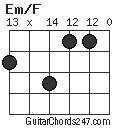 Em/F chord