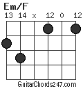 Em/F chord