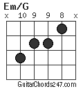 Em/G chord