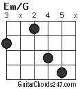 Em/G chord