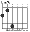 Em/G chord