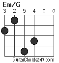 Em/G chord