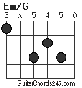 Em/G chord