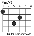 Em/G chord