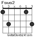 Fsus2 chord