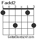 Fadd2 chord